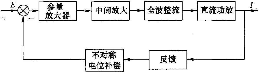 二、pH的测量与控制